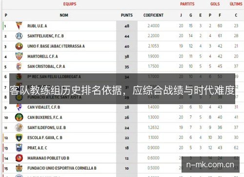 客队教练组历史排名依据，应综合战绩与时代难度