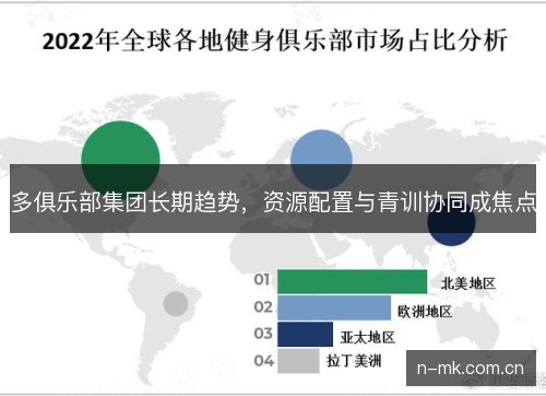 多俱乐部集团长期趋势，资源配置与青训协同成焦点